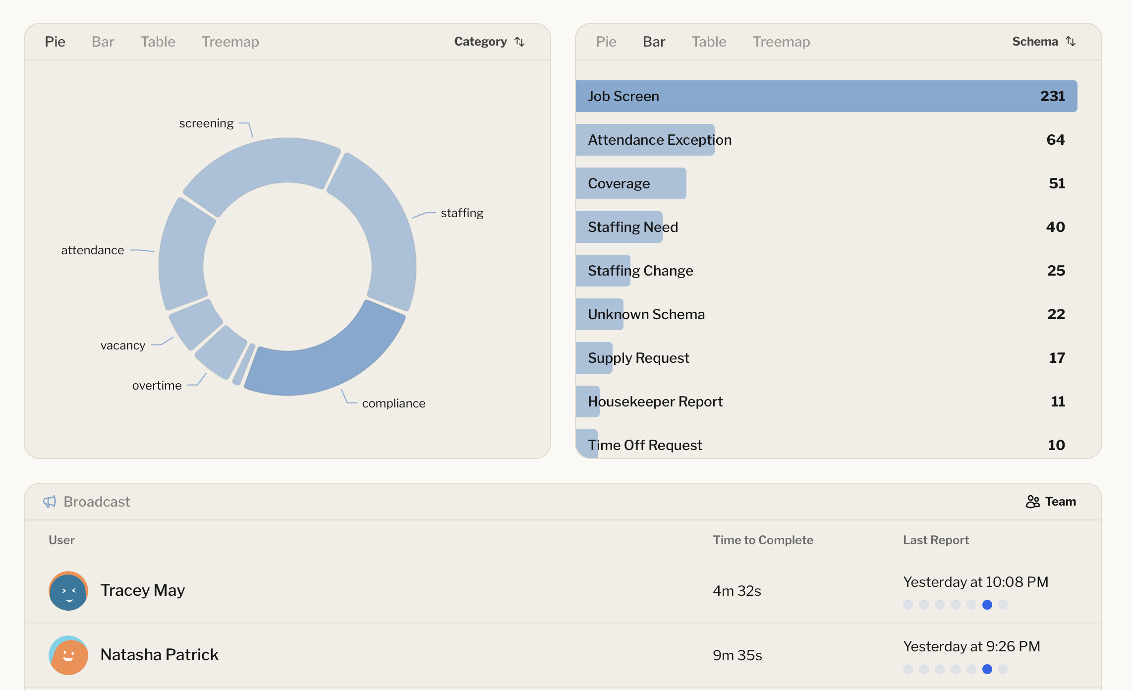 Dashboard showing lead conversations and next steps at a glance